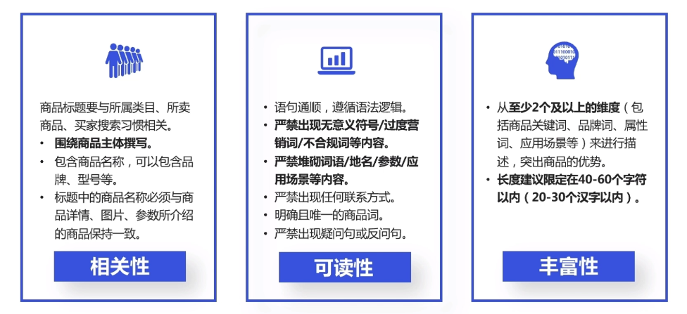 标题发布规范