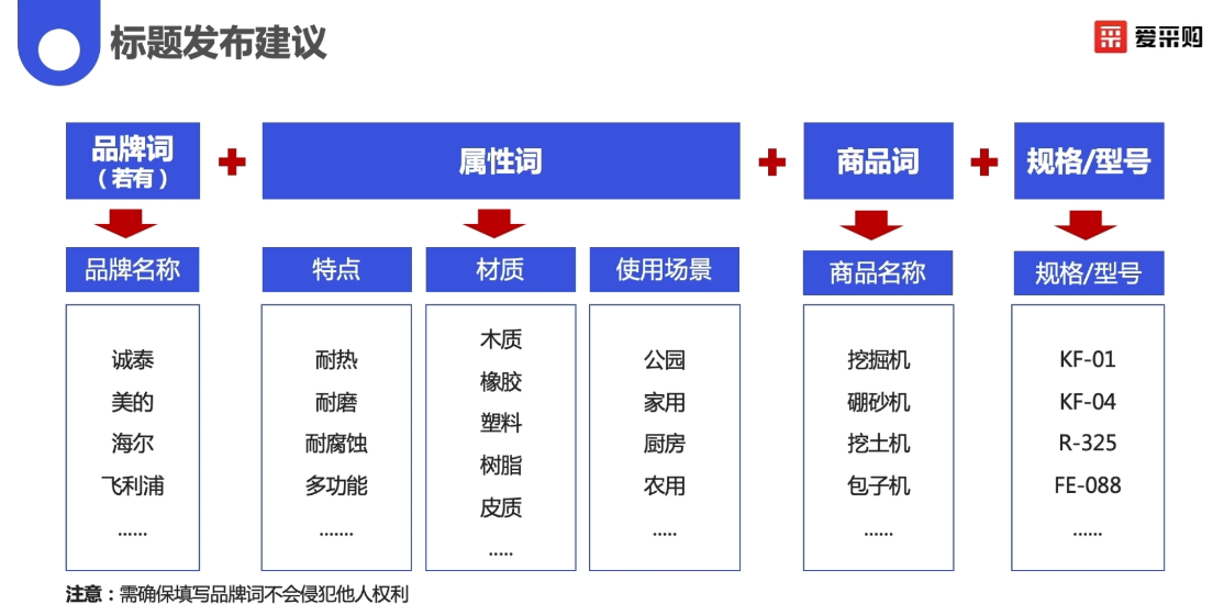 标题发布建议