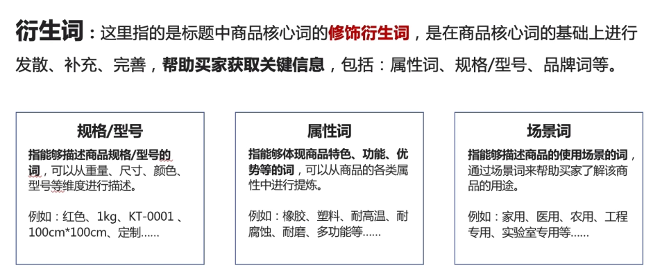 关于百度爱采购产品详情页标题的写法教程（附：完整发布规范及建议）