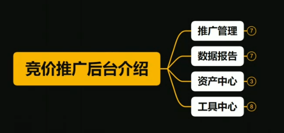百度竞价推广后台介绍 竞价账户后台功能说明