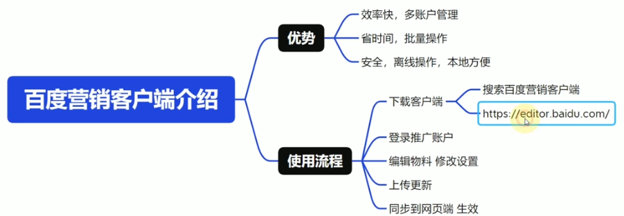 百度营销客户端优势及使用流程