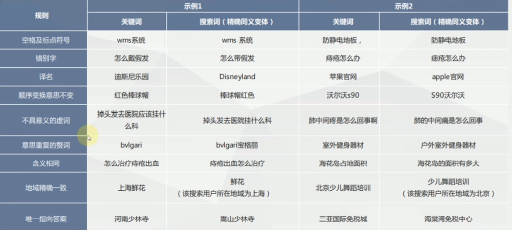 关键词精确匹配示例