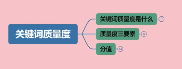 百度竞价关键词质量度是什么意思 关键词质量度的影响因素