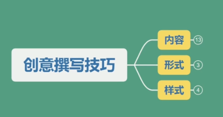 百度竞价创意撰写技巧 竞价创意常见展现形式