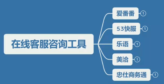 在线咨询工具有哪些 常用的客服咨询软件